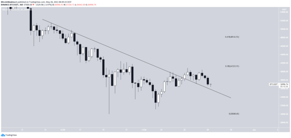 Bitcoin Preis Kurs 28,05.2021 6-Stunden-Chart