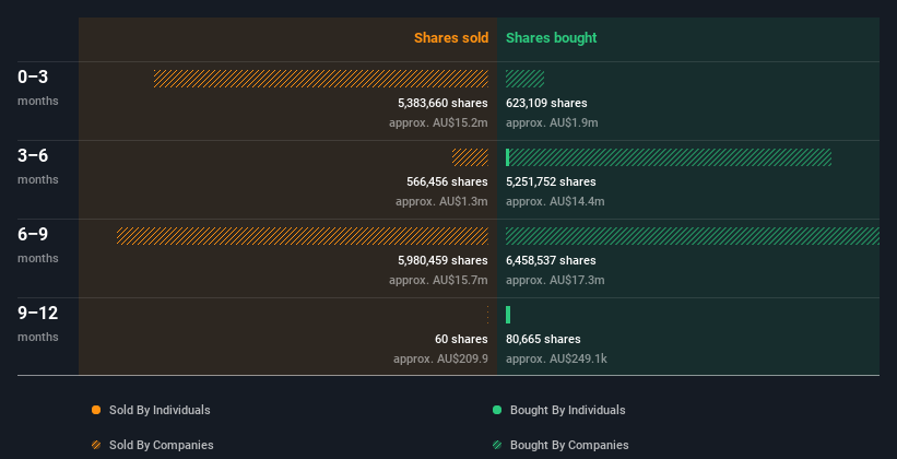 insider-trading-volume