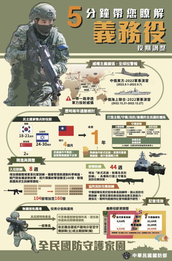 ▲軍方釋出的徵兵制說帖，許多內容都需要更專業與深入的闡釋，方能化解大眾疑惑。（圖／翻攝自國防部）