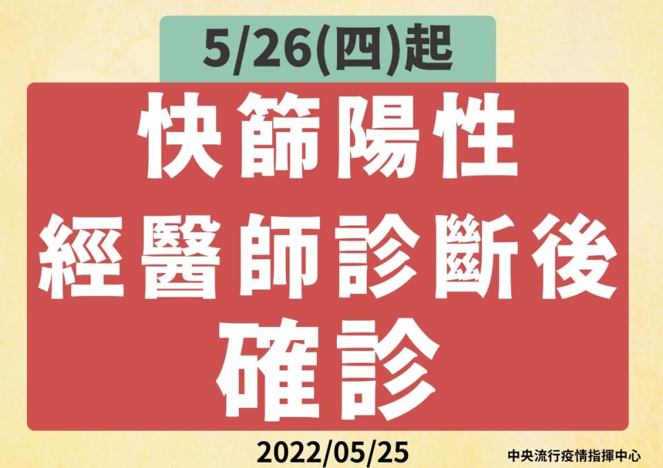 指揮中心宣布，26日起全民適用「快篩陽視同確診」。（示意圖／指揮中心提供）