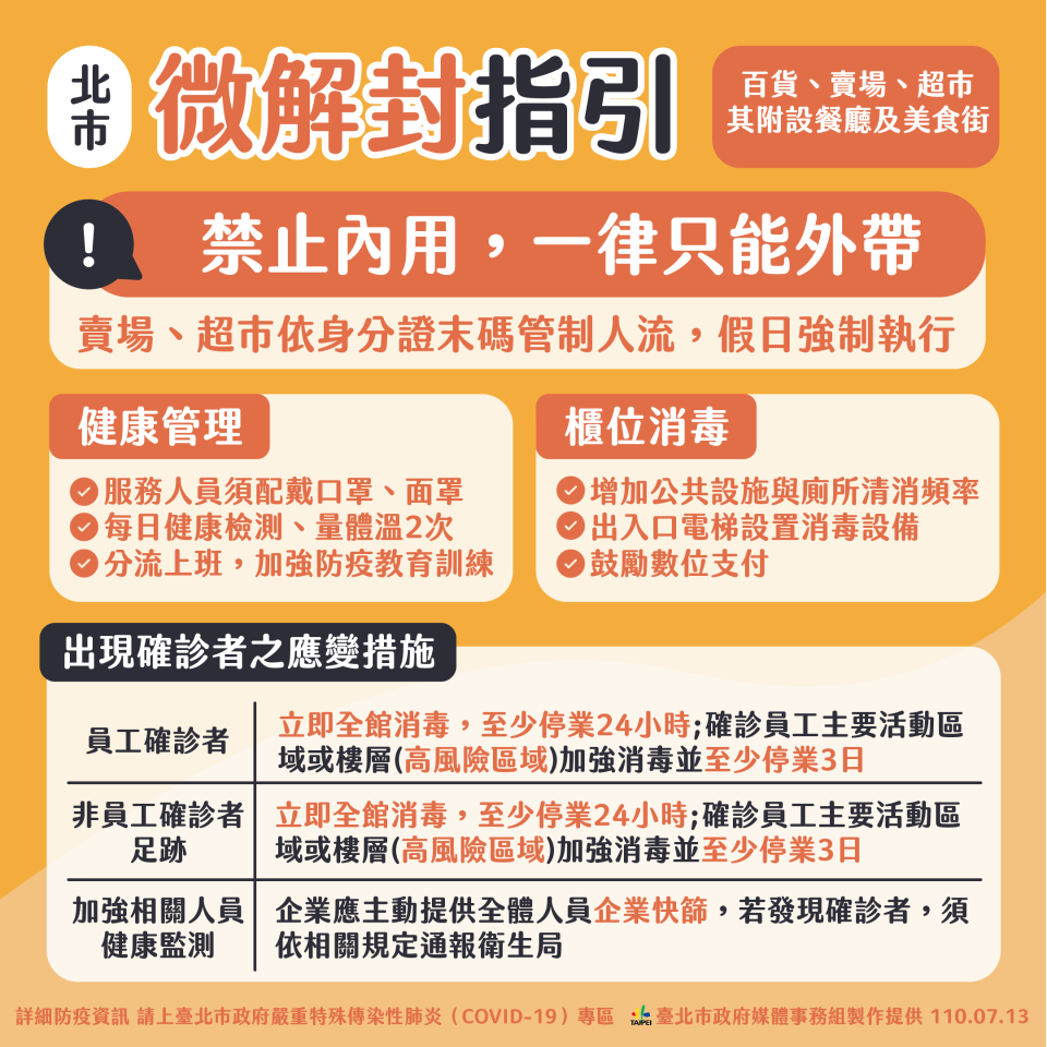 北市微解封指引禁止內用，一律外帶。（圖／台北市政府）