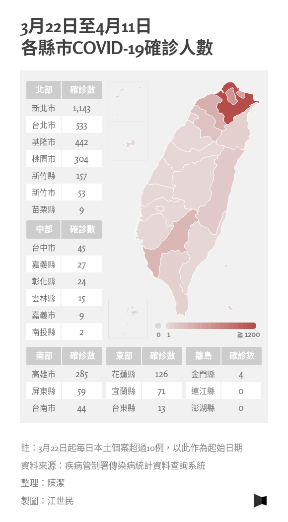 3月22日至4月11日各縣市COVID-19確診人數