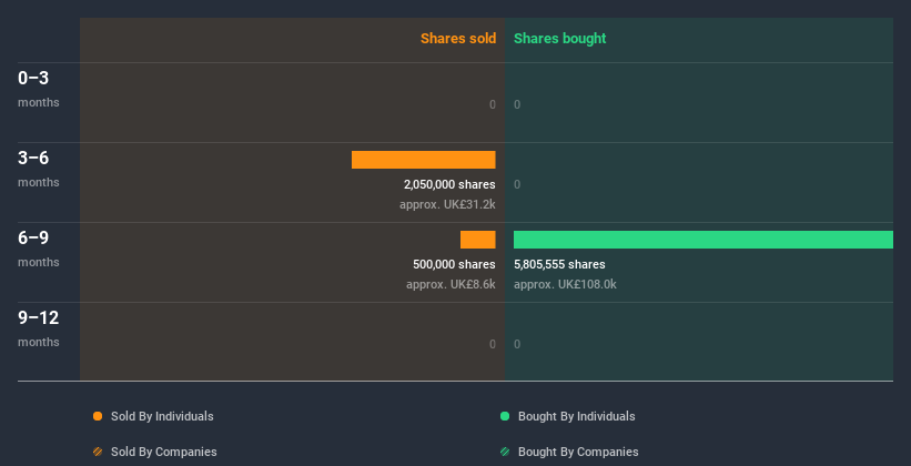 insider-trading-volume