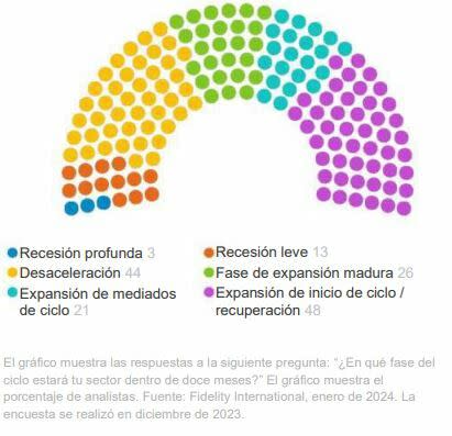 fidelity_analistas1