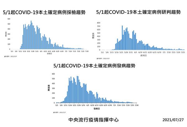 （圖片提供／中央疫情指揮中心）