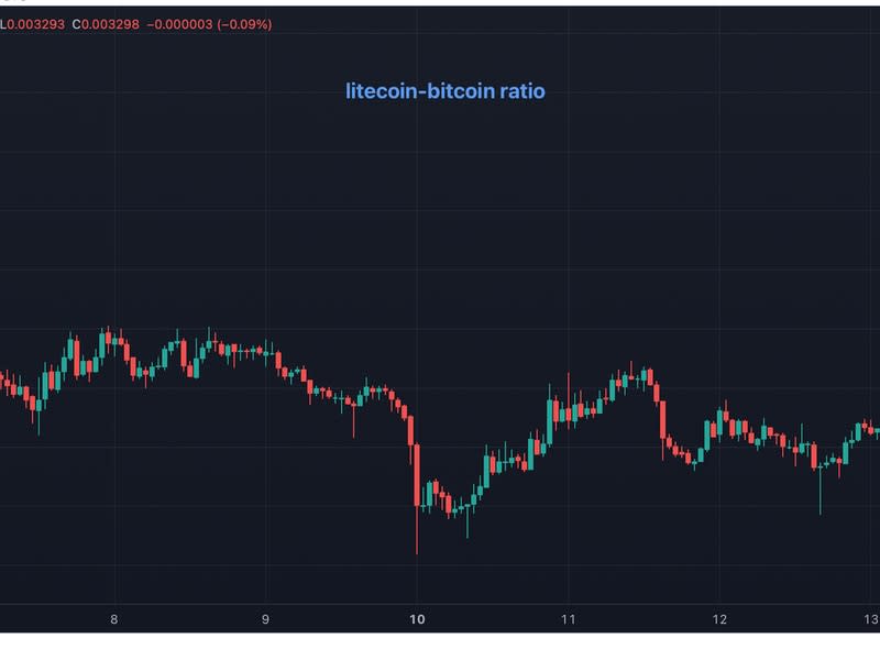 TradingView