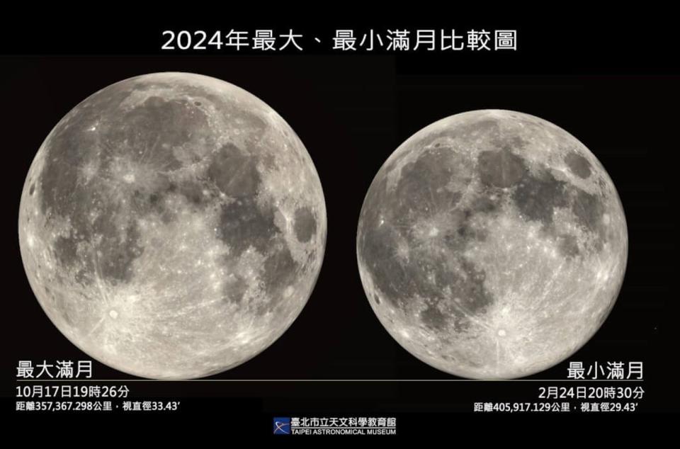 台北市立天文館指出，本週六元宵節將迎來今年最小滿月。（取自台北市立天文館官網）