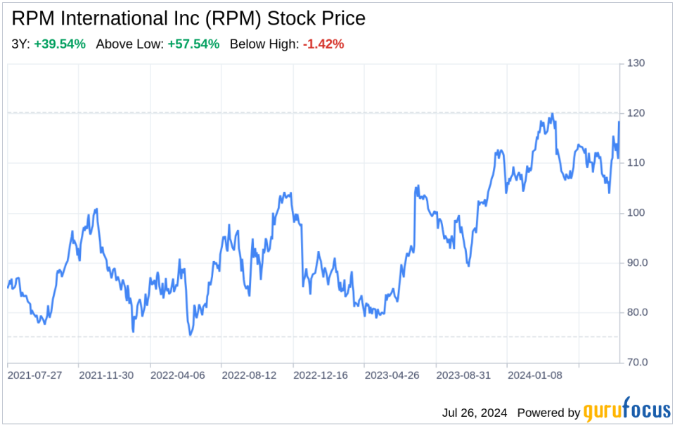 Decoding RPM International Inc (RPM): A Strategic SWOT Insight