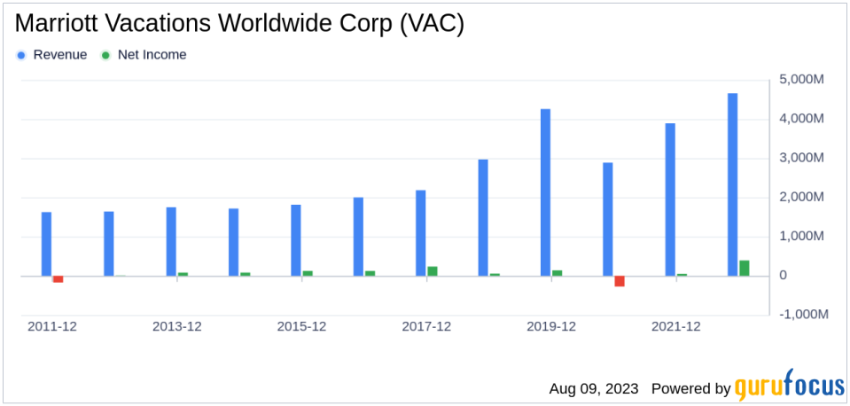 A Closer Look at Marriott Vacations