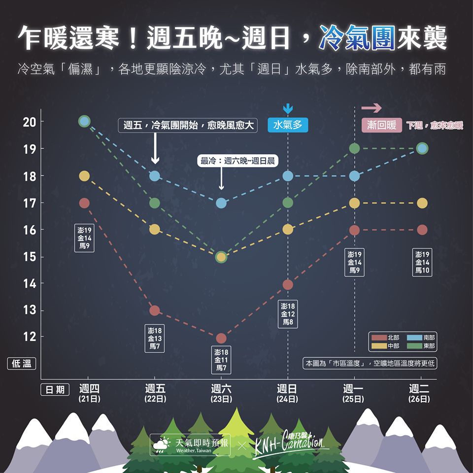 擷取自臉書粉專「<a href="https://www.facebook.com/weather.taiwan/photos/a.435579869831110/2132255710163509/?type=3&theater" rel="nofollow noopener" target="_blank" data-ylk="slk:天氣即時預報;elm:context_link;itc:0;sec:content-canvas" class="link ">天氣即時預報</a>」