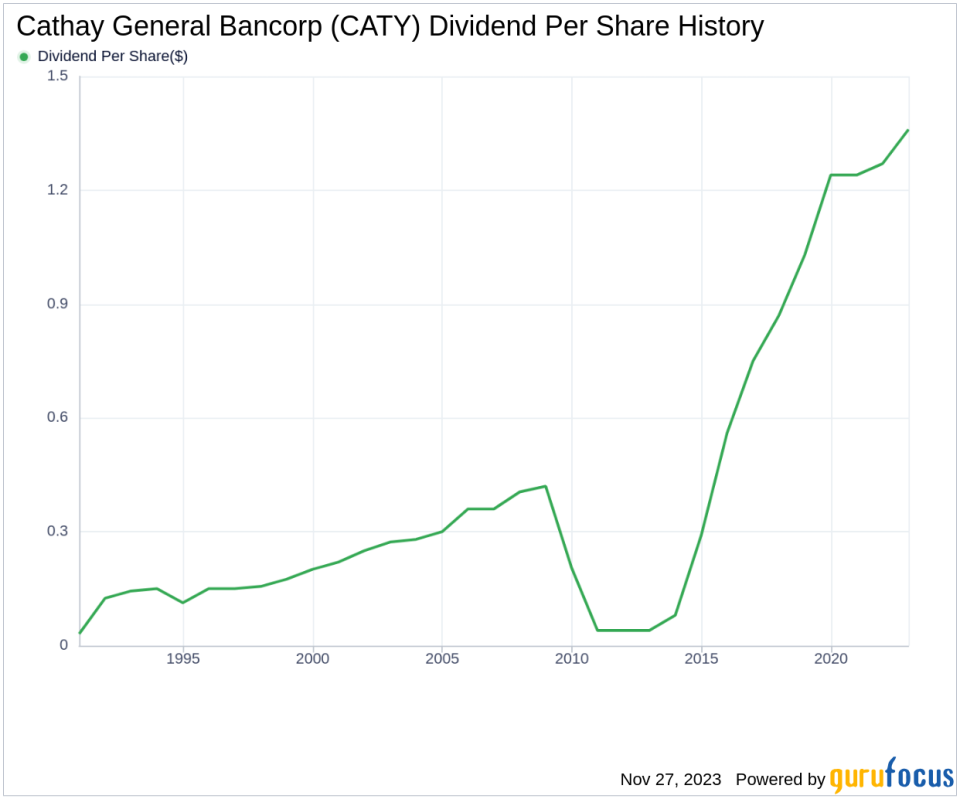 Cathay General Bancorp's Dividend Analysis