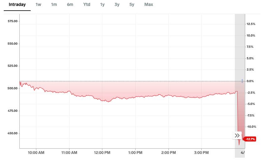 meta stock afterhours 4-24