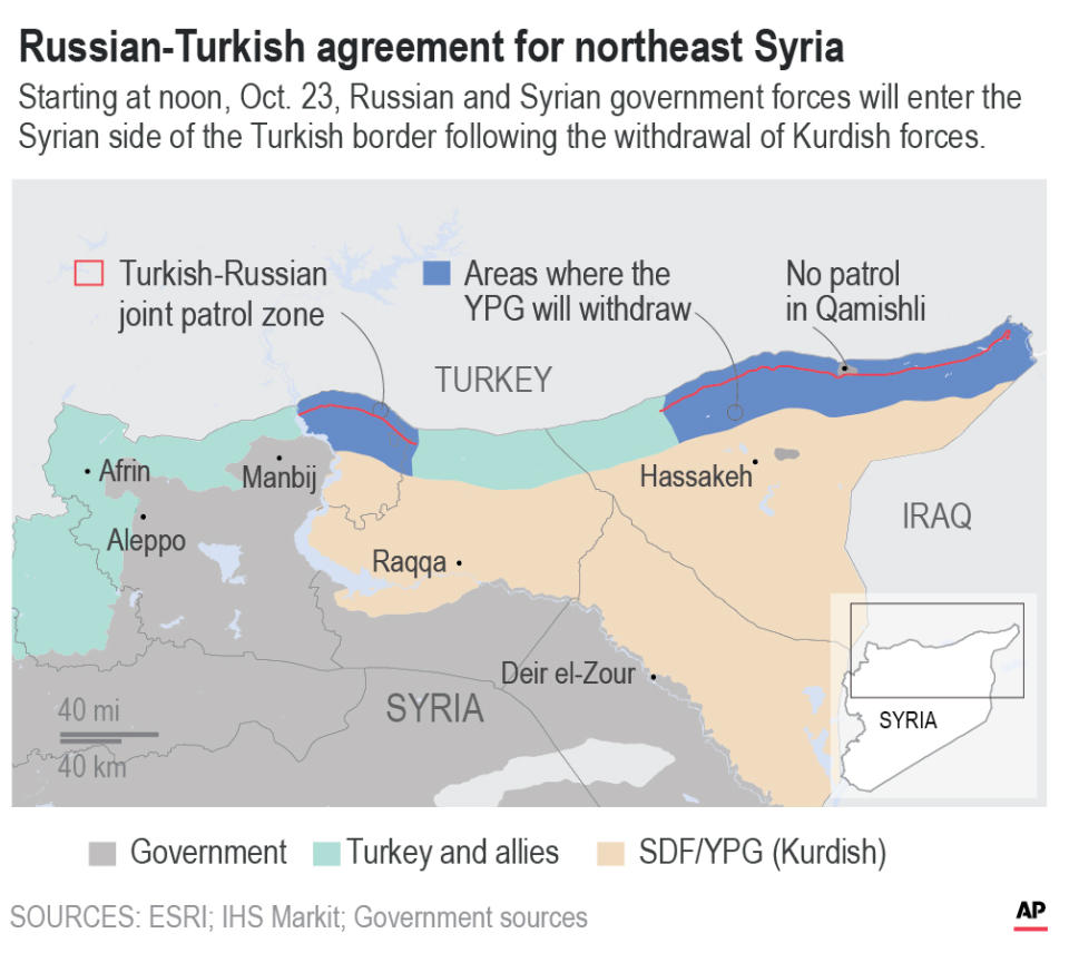 How Syria might look following implementation of the Russia-Turkish deal.;