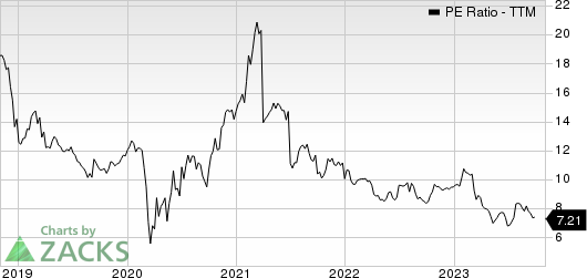 Byline Bancorp, Inc. PE Ratio (TTM)