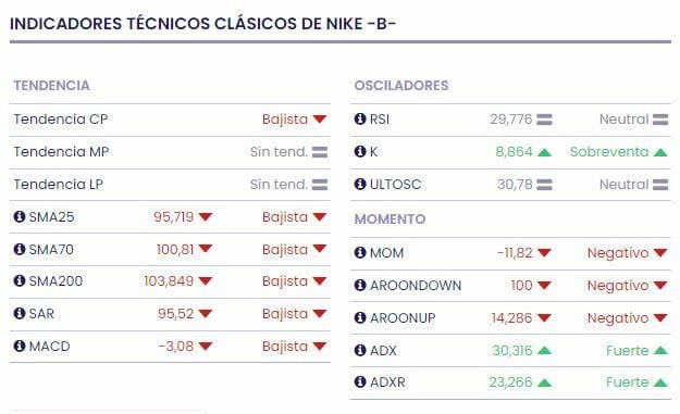 Optimismo por Nike ante las Olimpiadas de París 2024