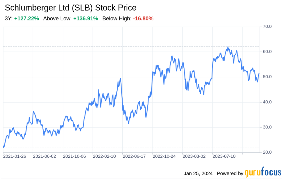 Decoding Schlumberger Ltd (SLB): A Strategic SWOT Insight