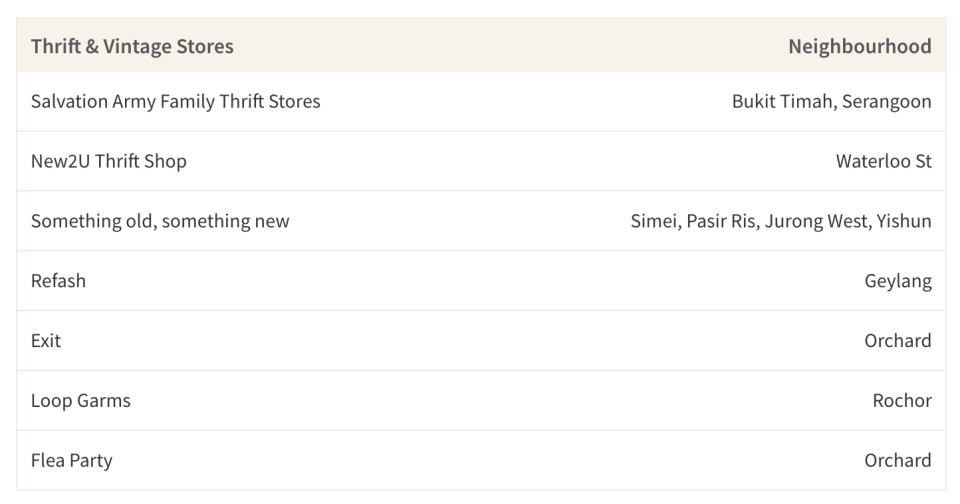 Table showing thrift stores in various neighbourhoods in Singapore