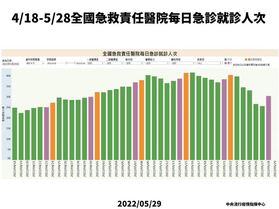 (指揮中心)