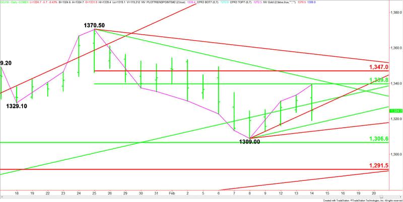 Comex Gold (Close-Up)