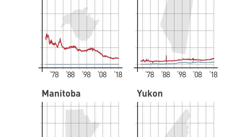 Why Canada's tourism industry is finally heating up again