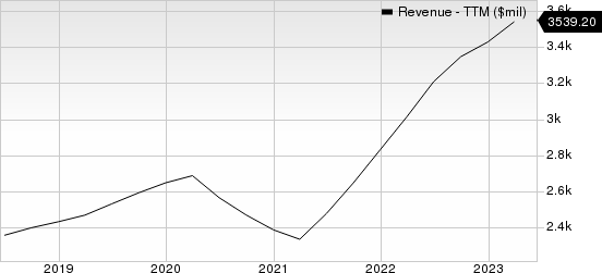 FleetCor Technologies, Inc. Revenue (TTM)