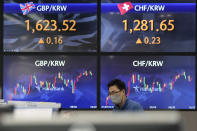 A currency trader watches monitors at the foreign exchange dealing room of the KEB Hana Bank headquarters in Seoul, South Korea, Friday, Oct. 22, 2021. Asian shares were mixed Friday after a late-in-the-day wave of buying pushed the S&P 500 to a fresh record high. (AP Photo/Ahn Young-joon)