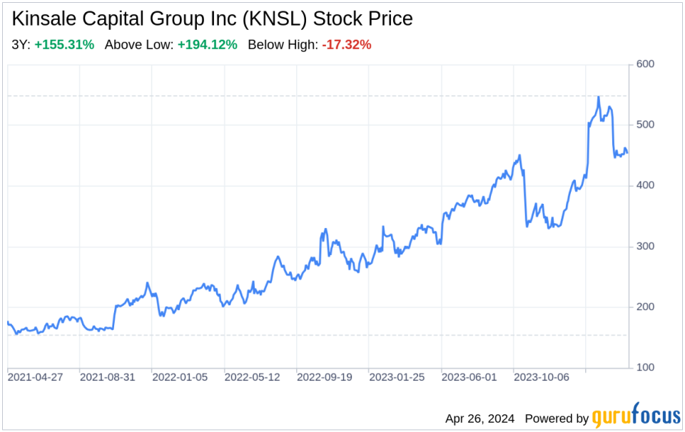 Decoding Kinsale Capital Group Inc (KNSL): A Strategic SWOT Insight