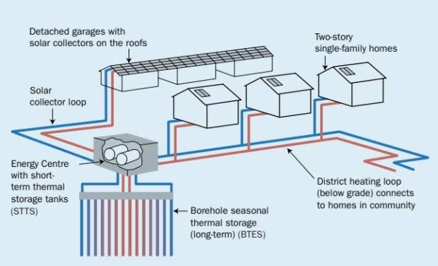 High Performing Buildings