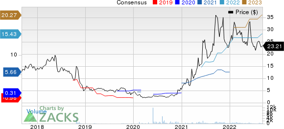 Euroseas Ltd. Price and Consensus