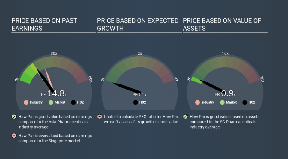 SGX:H02 Price Estimation Relative to Market, January 28th 2020