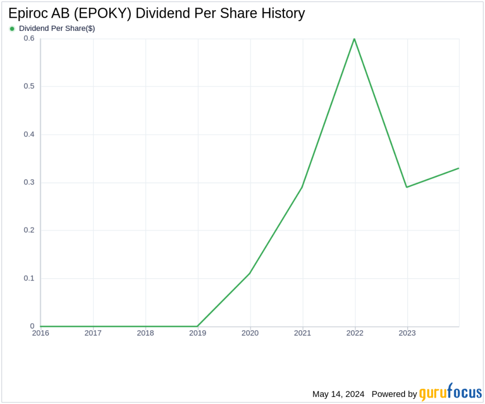 Epiroc AB's Dividend Analysis