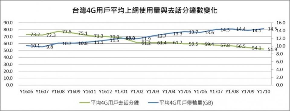 Best 電信資費 of 2017