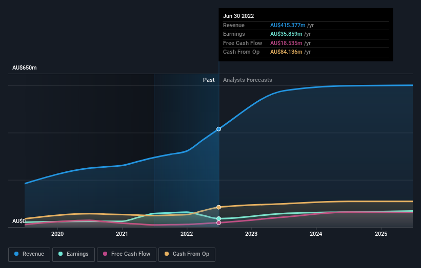 earnings-and-revenue-growth