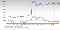 Airline Stock Outlook: High Costs Pose Short-Term Challenges