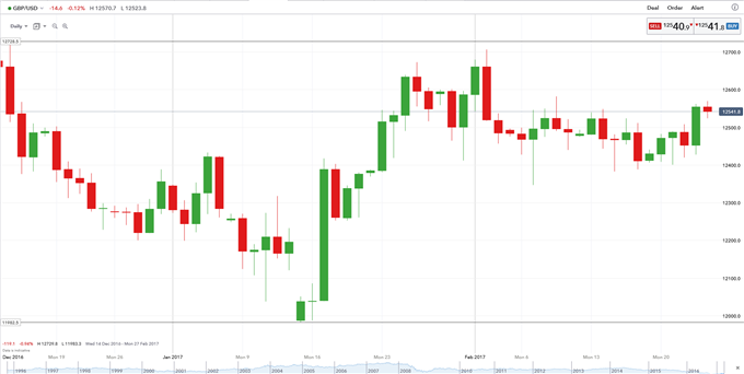 Brexit Briefing: Sterling Remains Bid Despite Bundesbank Warning