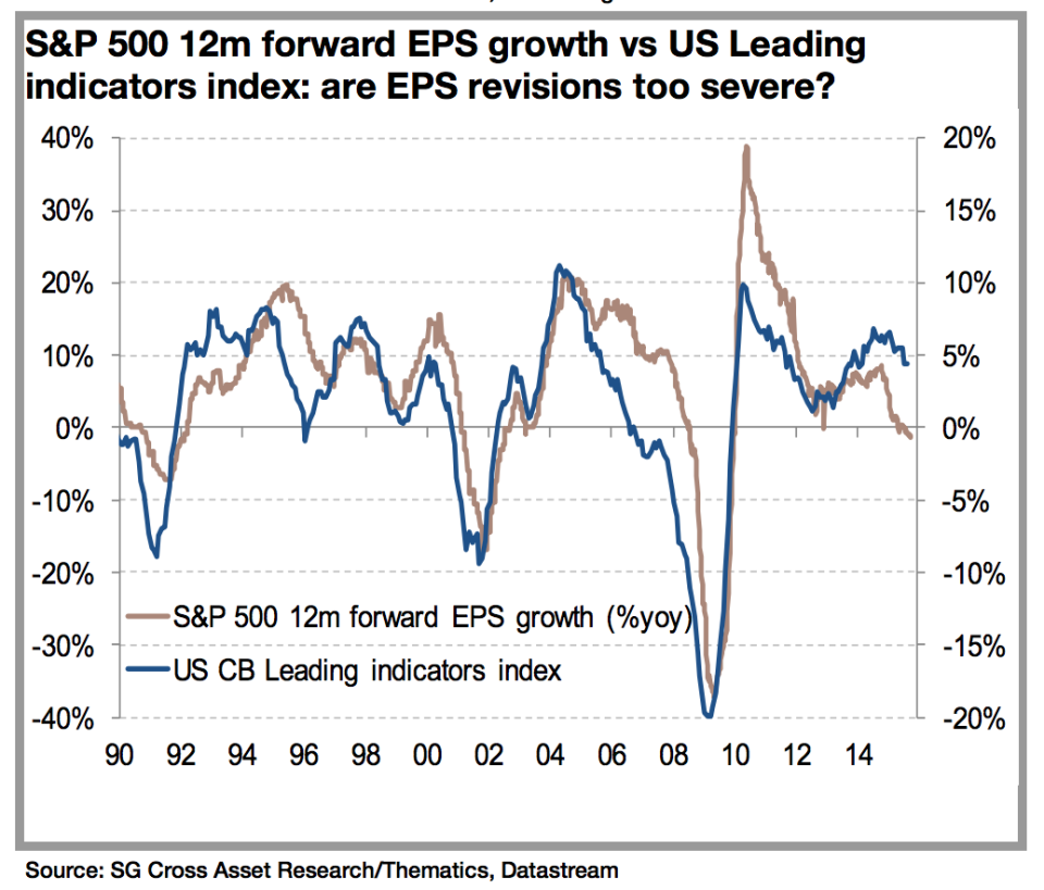 S&P eps