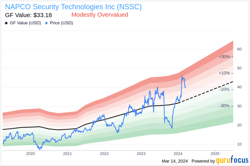 Executive Vice President Kevin Buchel Sells 50,000 Shares of NAPCO Security Technologies Inc (NSSC)