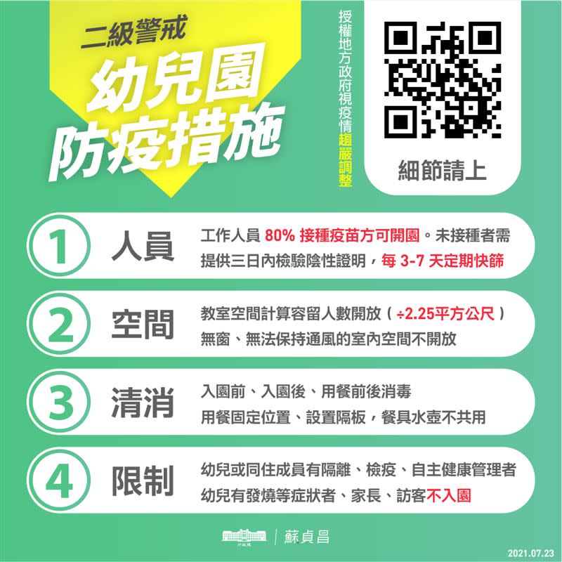 行政院長蘇貞昌列出7月27日警戒降為二級後各行各業的防疫指引。(圖/翻攝蘇貞昌臉書)