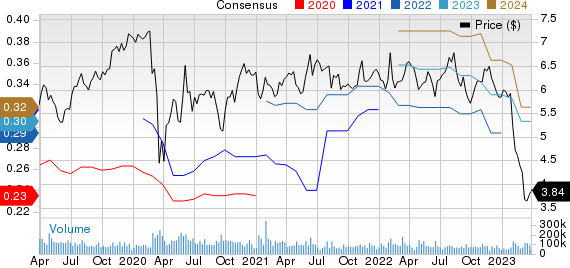 Sirius XM Holdings Inc. Price and Consensus
