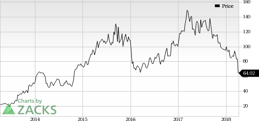 Incyte's (INCY) epacadostat in combination with Merck's Keytruda fails to meet primary endpoint of PFS in a phase III melanoma study.