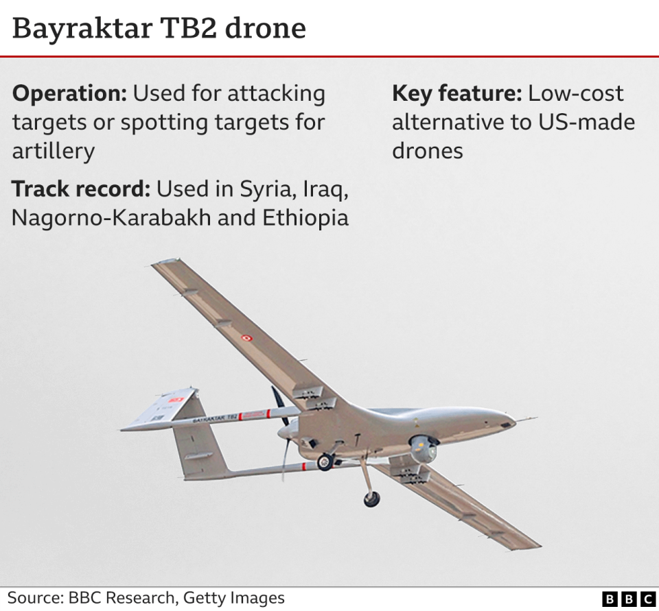 Графика, показывающая характеристики дрона Bayraktar TB2.  Bayraktar TB2 представляет собой недорогую альтернативу беспилотникам американского производства и может использоваться для прямых ударов по целям или в координации с другими системами.