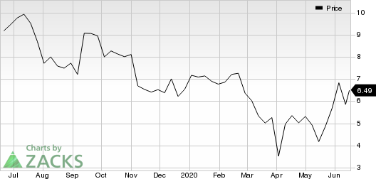 Lifetime Brands, Inc. Price