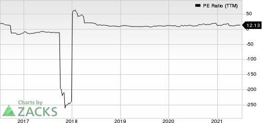 Textainer Group Holdings Limited PE Ratio (TTM)