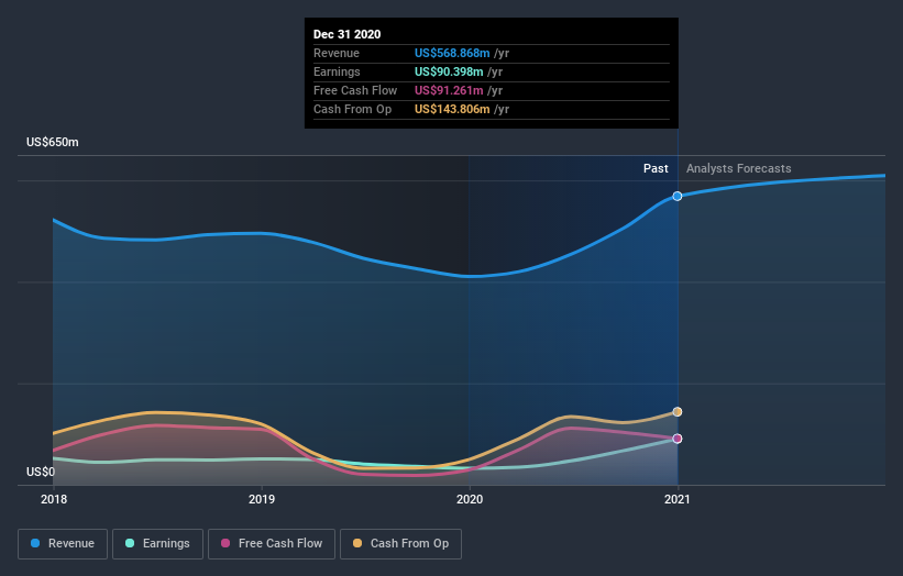 earnings-and-revenue-growth