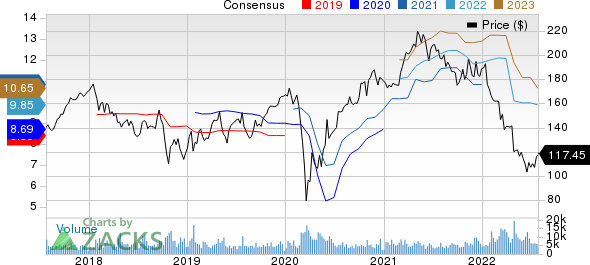 Stanley Black & Decker Reports First Quarter Earnings