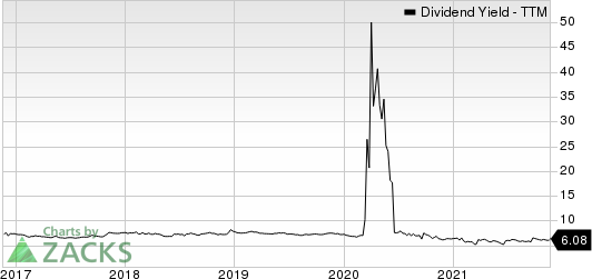 Redwood Trust, Inc. Dividend Yield (TTM)