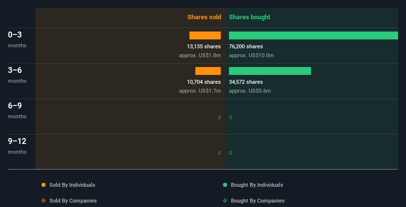 insider-trading-volume