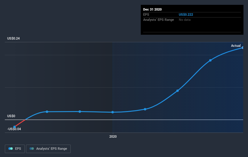 earnings-per-share-growth