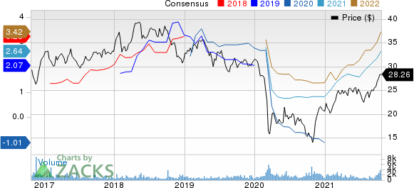 Eni SpA Price and Consensus