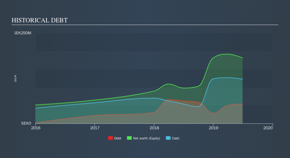 OM:CAG Historical Debt, November 11th 2019